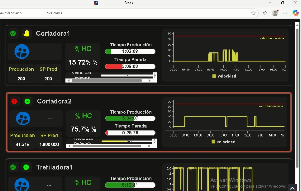 Dashboard de scada planta metalúrgica